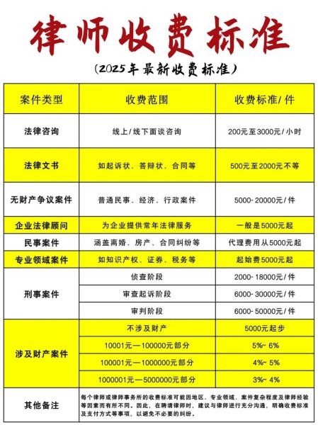 移民律师咨询费用_如何选择靠谱移民律师