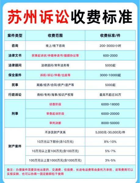 移民律师咨询费用_如何选择靠谱移民律师