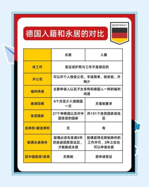德国移民法最新政策_如何申请德国永久居留