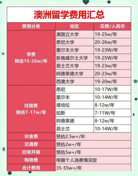 移民澳洲需要多少钱_澳洲移民费用明细