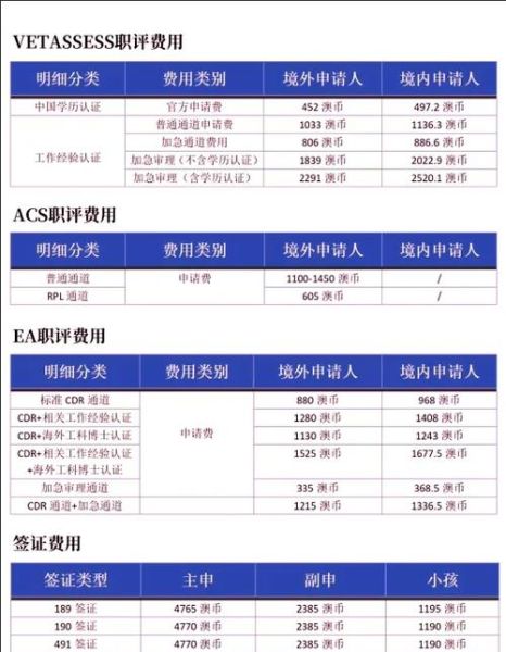 移民澳洲需要多少钱_澳洲移民费用明细