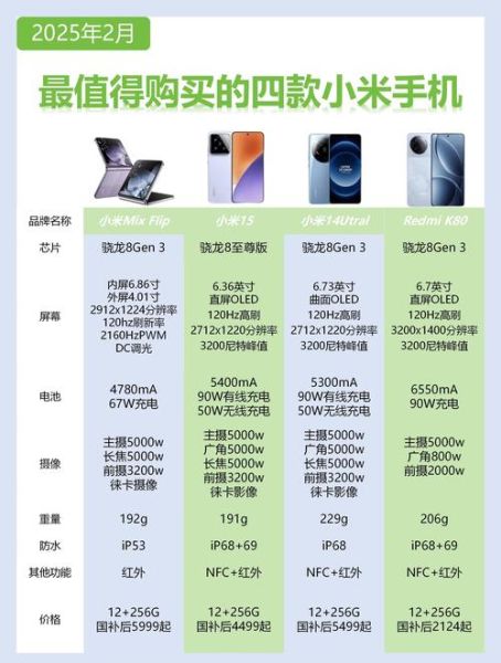 小米5现在还值得买吗_小米5性能评测