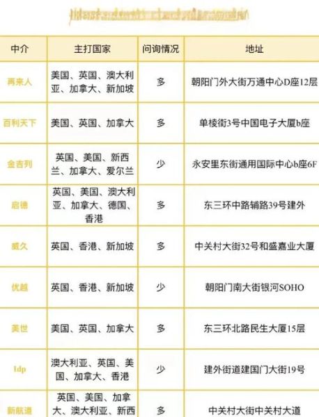 北京哪家移民公司好_北京移民中介怎么选