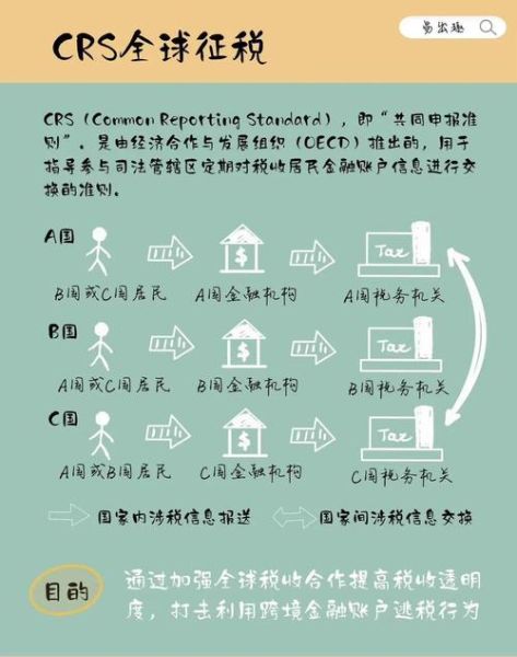 移民crs是什么_如何提高crs分数