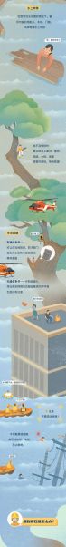 洪水来临前如何自救_洪水退去后怎么防疫