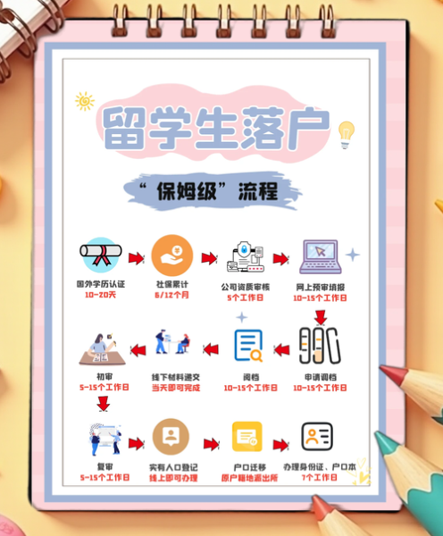 上海移民公司哪家好_移民流程怎么走