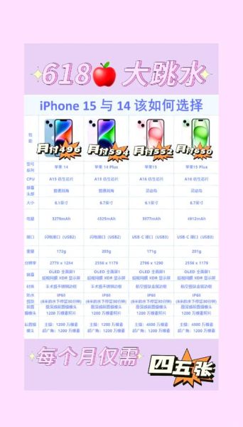 iPhone14和iPhone15参数对比_哪个更值得买