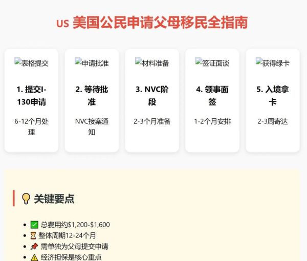 美国移民有哪些方式_美国移民申请流程