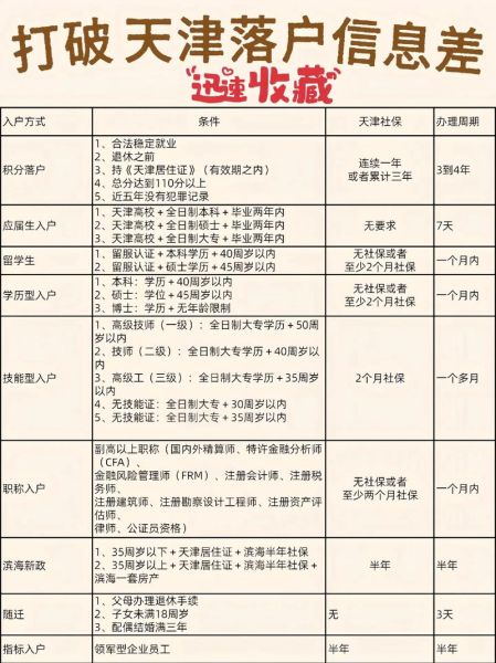 天津市移民公司哪家好_移民流程需要多久