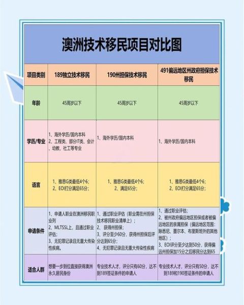 香港移民澳大利亚条件_如何申请澳洲技术移民