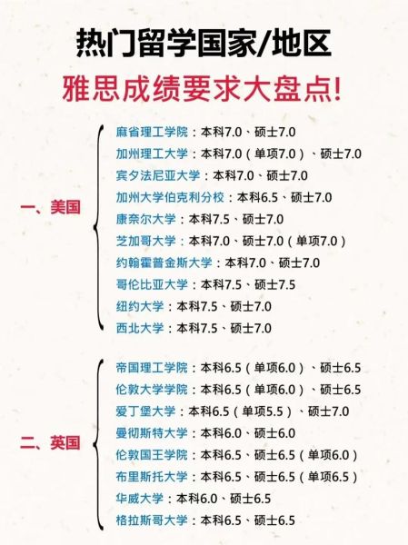 雅思移民澳洲需要多少分_雅思移民澳洲怎么准备