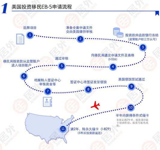 投资移民台湾条件_投资移民台湾流程