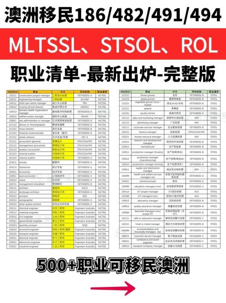 澳洲技术移民职业清单有哪些_如何查询MLTSSL最新列表