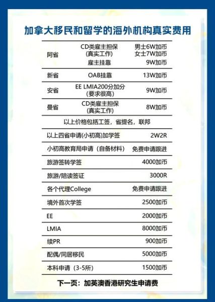 成都移民到加拿大条件_成都移民到加拿大费用