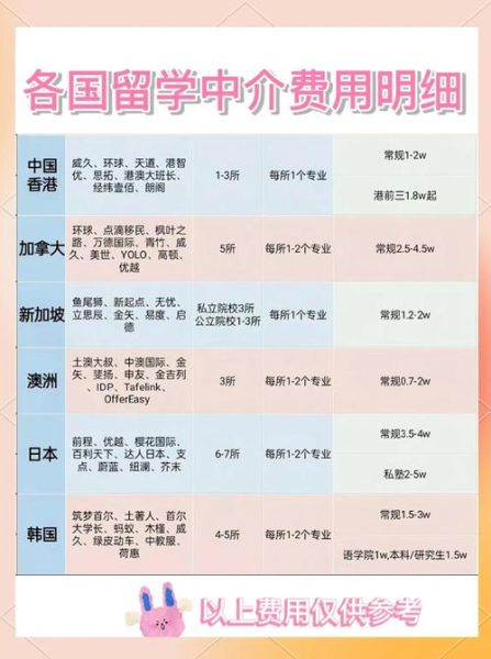 购房移民的国家有哪些_购房移民条件费用对比