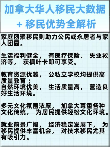 加拿大移民和中移民区别_哪个更适合中国人