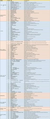 加拿大技术移民职业表_哪些岗位紧缺