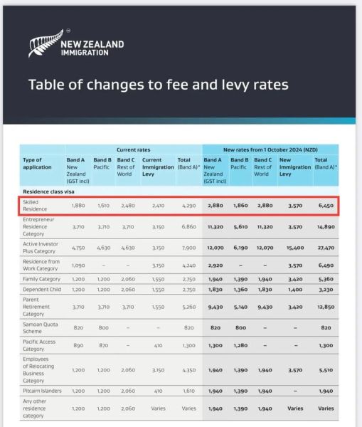 新西兰创业移民费用多少钱_2024最新预算清单