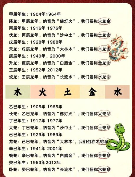 1956年属什么生肖_1956年五行属什么