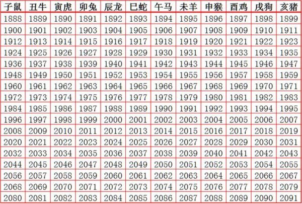 1961年属什么生肖_1961年出生的人今年多大