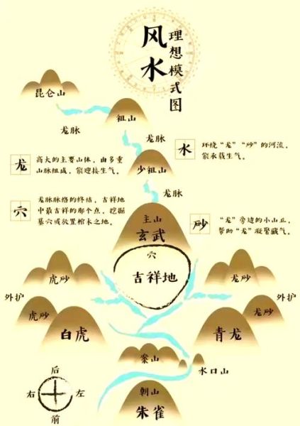 风水墓地如何选_墓地风水影响财运吗