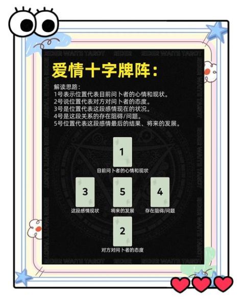 今日塔罗运势_如何解读塔罗牌阵