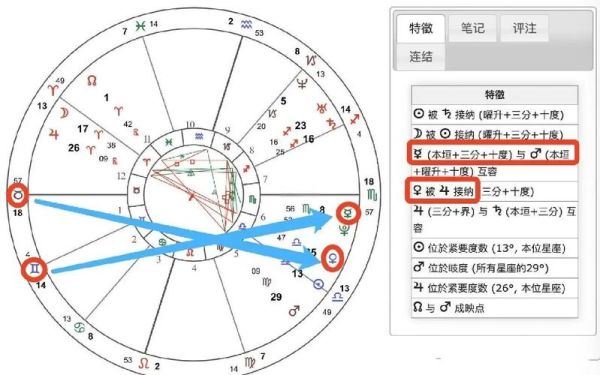星盘怎么看财运_星盘测试财运准吗