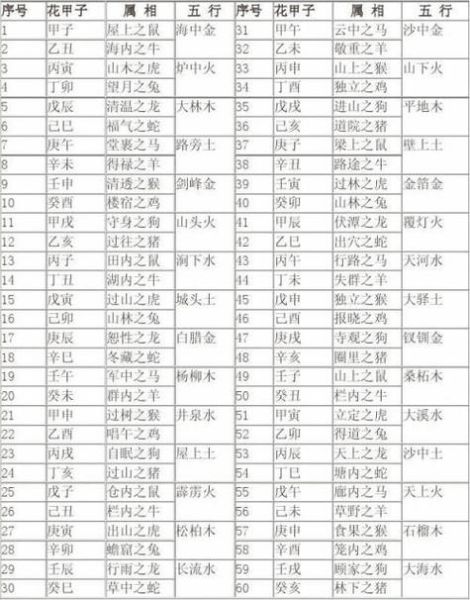 1904年属什么生肖_1904年出生的人命运如何