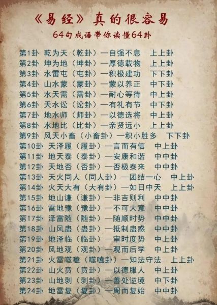 算财运的卦准吗_如何用易经提升偏财运