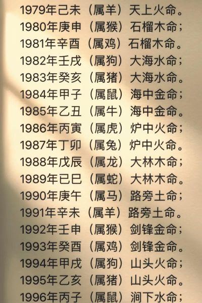 生肖五行缺什么_如何补救最旺运