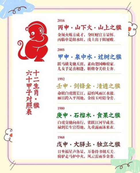 猴年什么属相运气好_属猴人运势旺吗