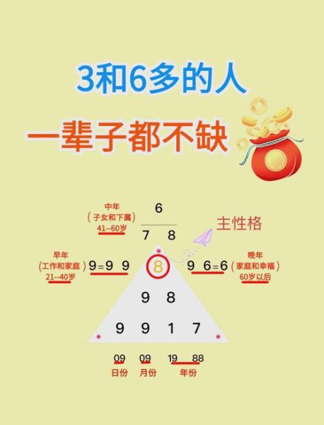 财运数字_哪些数字最招财