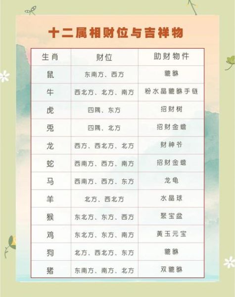 属马今日财运如何_属马今日偏财位在哪