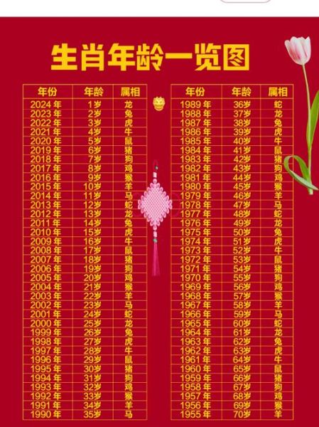 2024年生肖年龄对照表_如何快速查询属相