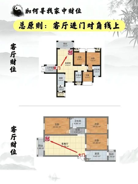 财运风水局怎么摆_家里财位放什么好