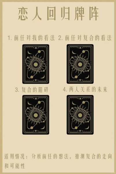今日塔罗牌运势如何_塔罗牌阵怎么解读