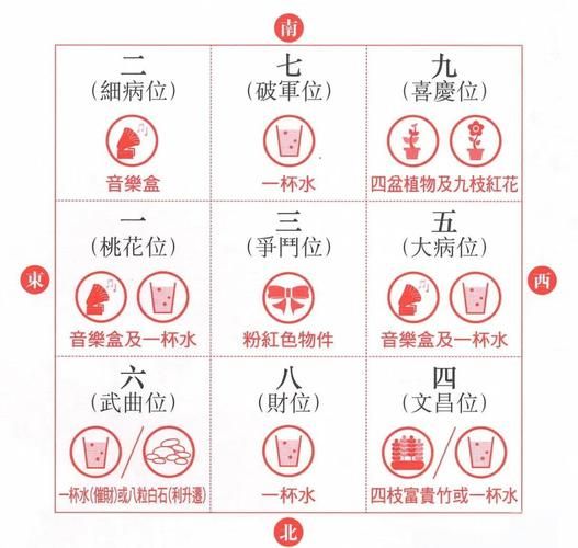 2024年运势朝向哪里最旺_如何根据风水调整运势