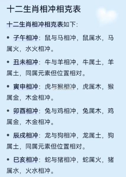 属虎和什么属相相冲_属虎相冲生肖有哪些