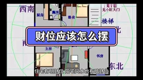 阳宅财位在哪里_如何布局招财