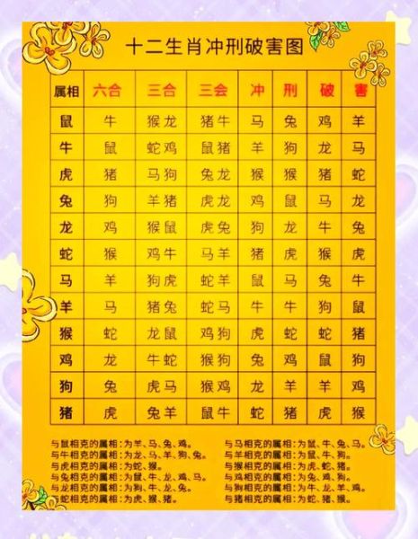 猴不和的属相有哪些_如何化解相冲