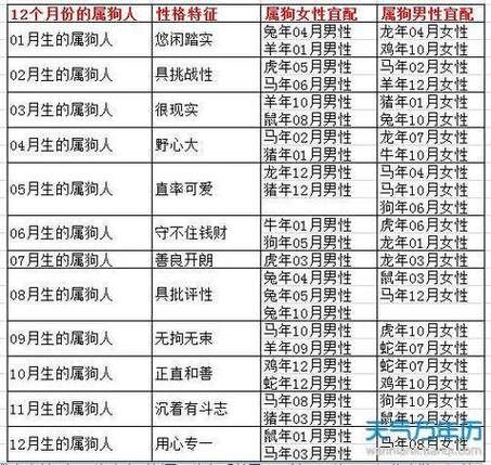 2018年属狗结婚吉日_属狗人婚配禁忌