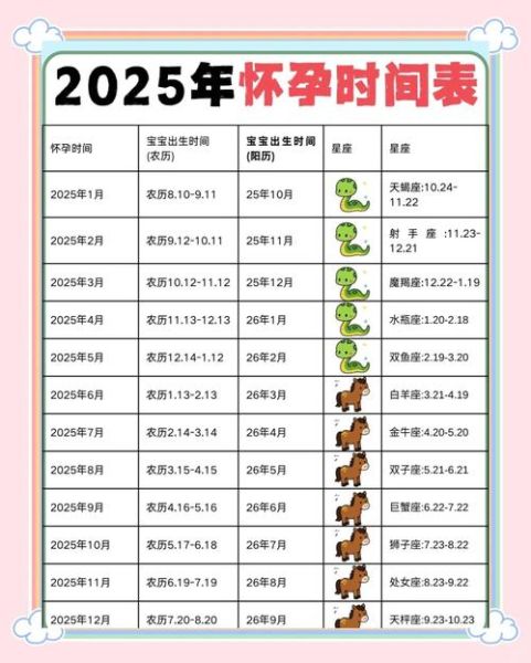 生什么属相的孩子好_2025蛇年备孕指南