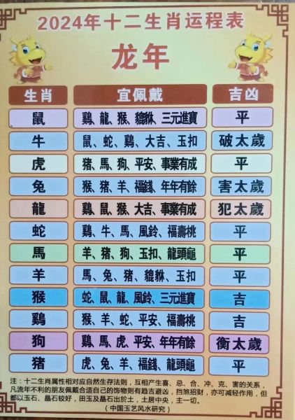 12生肖和星座运势哪个准_2024年运势如何看