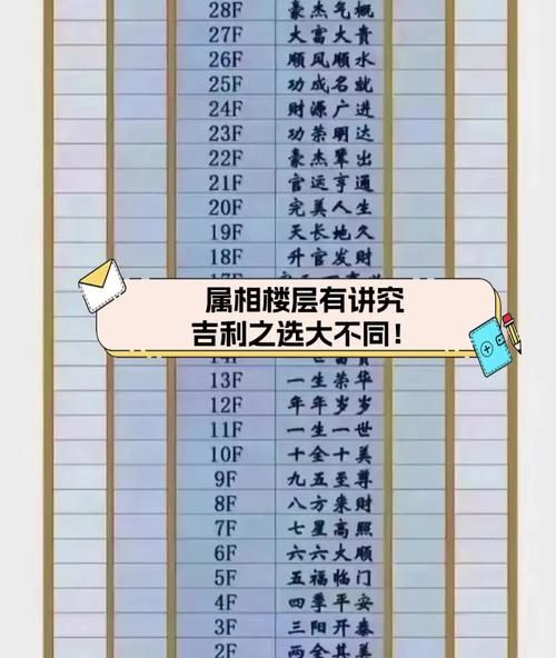 楼层和属相关系大吗_买房选楼层要看生肖吗