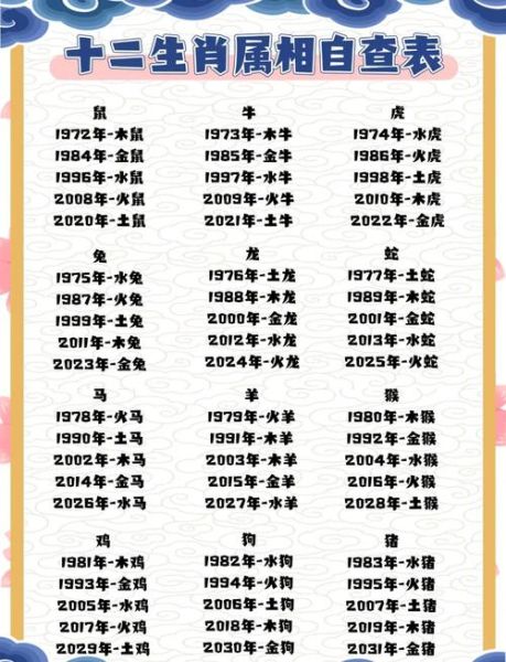 80后属相表查询_80后属相对照表
