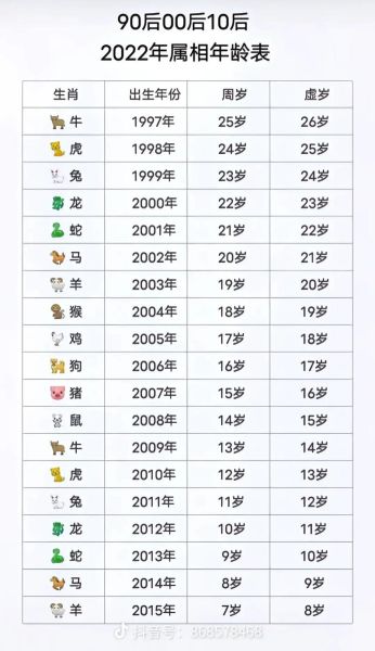 94年属什么生肖_94年出生的人属什么