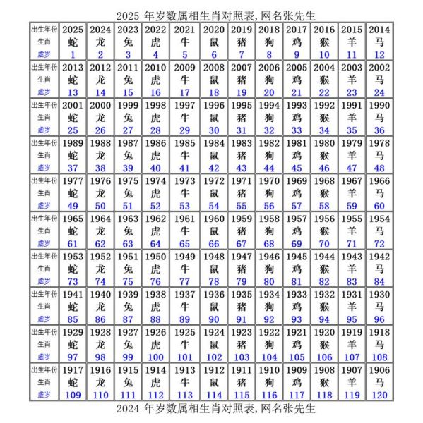 十二生肖有哪些_十二生肖年份对照表