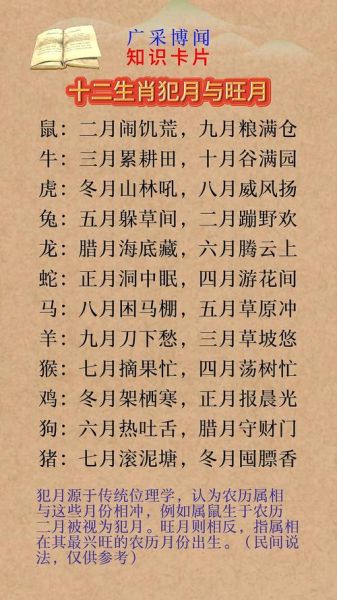 十二属相犯月是哪几个月_暗犯与明犯区别在哪