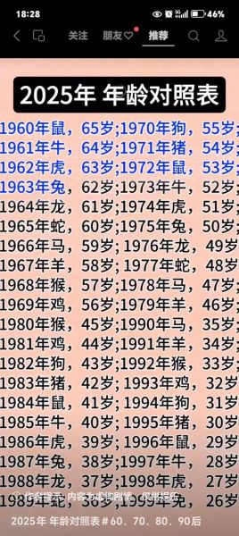 1987年2月2日出生运势_今日运势如何