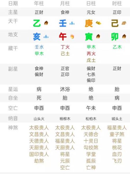 庚寅财运如何_庚寅日柱发财秘诀